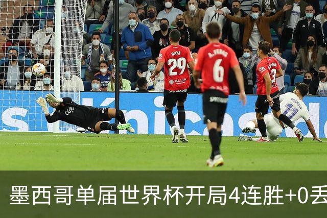 墨西哥单届世界杯开局4连胜+0丢球，此前仅1986巴西和1990意大利